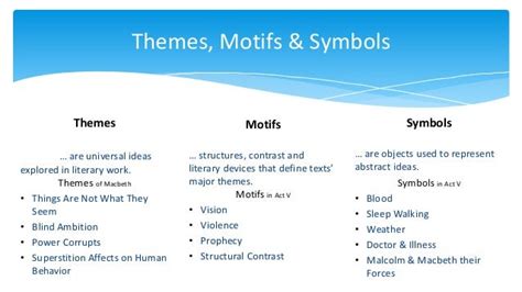 An Example Of Motif In Hamlet