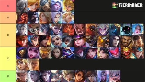 Mobile Legends Jungle Tier List Community Rankings Tiermaker