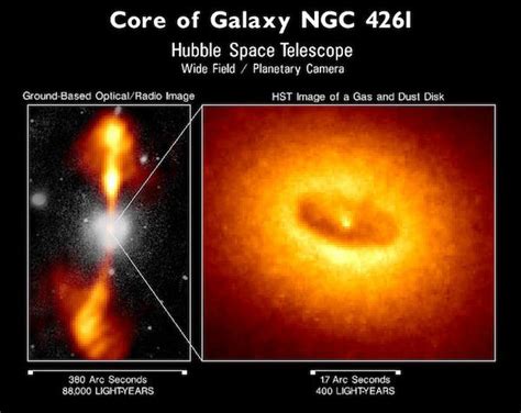 Types Of Active Galaxies