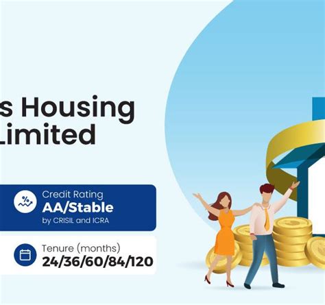 Indiabulls Housing Finance Ncd Ipo