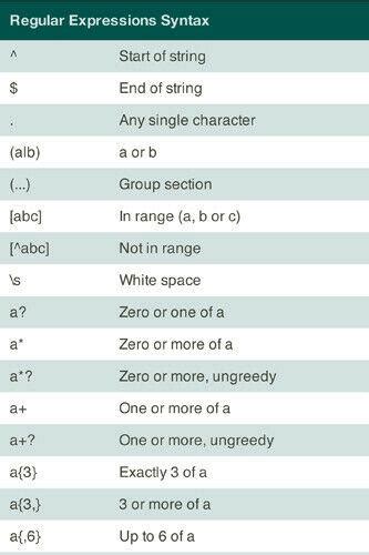 Javascript Quick Reference Poster Computer Programming Cheat Sheet