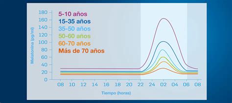 Productos PiLeJe Qué es la melatonina la hormona del sueño