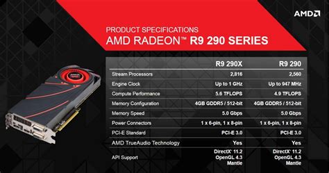 Amd Radeon R X And Radeon R Series Official Presentation