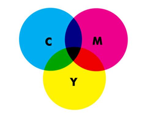 Cara Mengubah Warna Rgb Ke Cmyk Di Photoshop Ide Perpaduan Warna