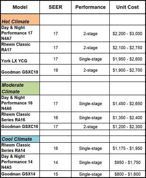 Central Air Conditioning Cost In 2022 Buyers Guide