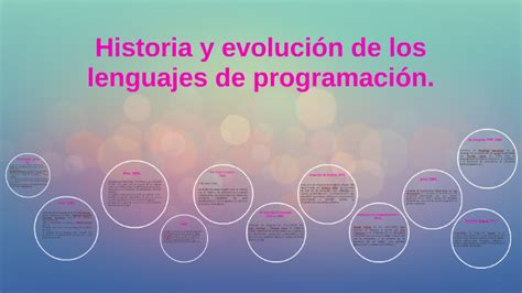 La Evolucion Y La Historia De Los Lenguajes De Programacion Timeline Images