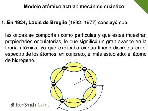 Introduzir Imagem De Broglie Modelo Atomico Br Thptnganamst Edu Vn