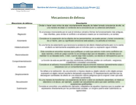 SOLUTION Mecanismos De Defensa Studypool