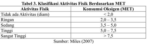 Hubungan Status Gizi Dan Aktivitas Fisik Terhadap Kemampuan Motorik