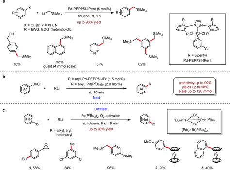 Sustainable And Practical Formation Of Carbon Carbon And Carbon Heteroatom Bonds Employing