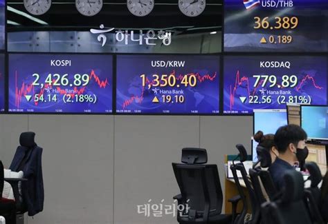 제롬 파월 발언으로 2하락한 증시 환율 1350원 돌파 네이트 뉴스