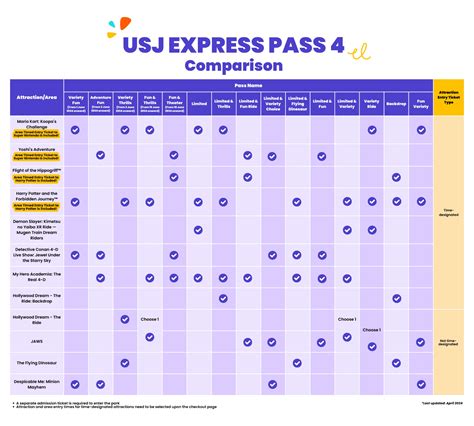 Osaka Universal Studios Japan Express Pass 4 LIVE JAPAN