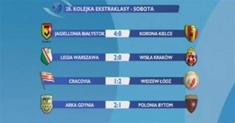 Tabela Ekstraklasy po sobotnich meczach Przegląd Sportowy Onet