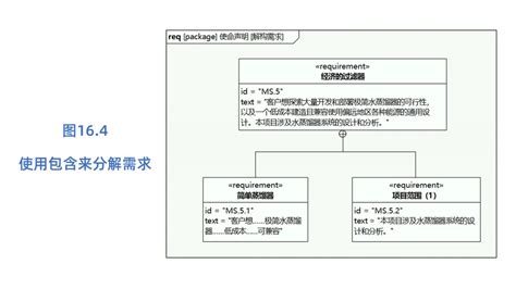 SysML建模示例水蒸馏器图形大全从图16 1到图16 30EA从零开始复刻 哔哩哔哩