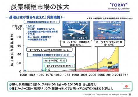 東レの「発明王」に聞く、なぜ炭素繊維で2100億円超の売上を作れたのか？ 連載：イノベーションの「リアル」｜ビジネスit