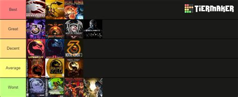 Mortal Kombat Games Ranked Tier List Community Rankings Tiermaker