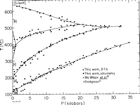 Pdf The Phase Diagram Of Plutonium Semantic Scholar