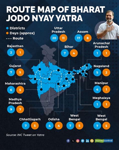 Bharat Jodo Nyay Yatra Wheres The Bang For The Buck For Congress