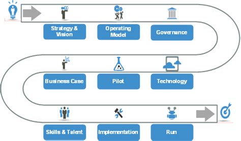 Overcome The Challenges Of RPA Implementation Aspire Systems