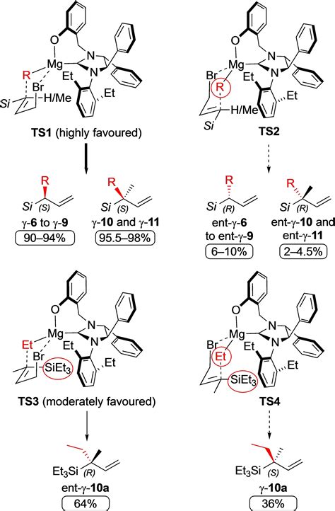 Transition‐metal‐free Synthesis Of Enantioenriched Tertiary And