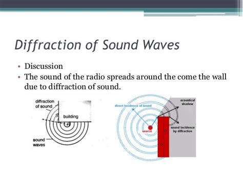 Diffraction define sound - compugolf