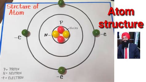 Diagram Of The Atomic Model Models Timeline