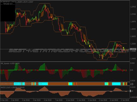 Best Intrepid Scalping System ⋆ Great Mt4 Indicators Mq4 Or Ex4 ⋆