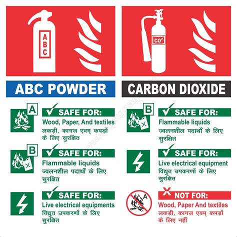 Abc Powder Fire Extinguisher Sign Informacionpublica Svet Gob Gt