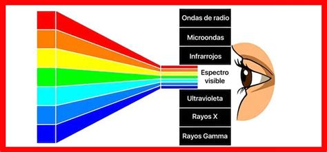 El espectro de la luz visible ⋆ SIMULCOP