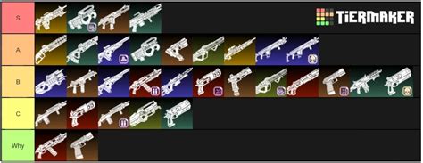 Apex Legends weapon tier list (This is my opinion. Don't downvote if ...