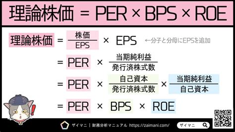 理論株価の計算式・業種別の目安をわかりやすく解説