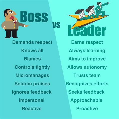 Deryk Flood On Linkedin Boss Vs Leader