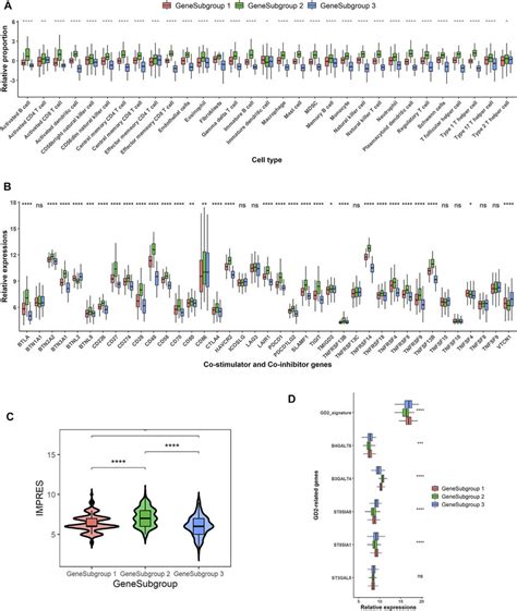 Potential Extrinsic And Intrinsic Immune Escape Mechanisms For