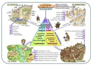 Consolidaci N Reinos Europeos Ppt