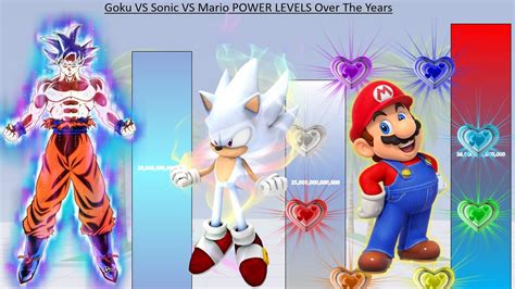 Goku Vs Sonic Vs Mario