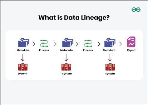 What Is Data Lineage Defintion Tools And Examples Geeksforgeeks