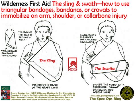 The Spec Ops Blog Wilderness First Aid The Sling Swathhow To Use