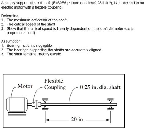 SOLVED A Simply Supported Steel Shaft E 30E6 Psi And Density 0 28 Ib