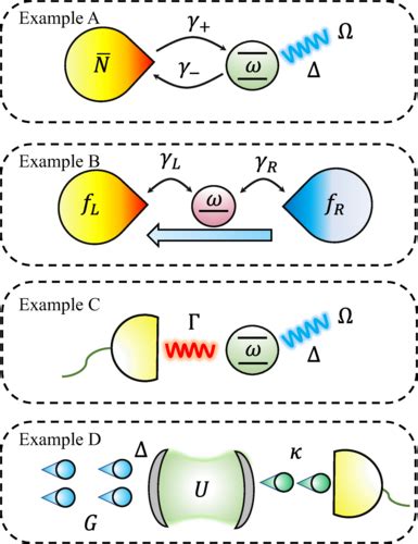 Unified Toolkit For Quantum Current Fluctuations