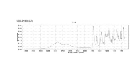 3 3 METHOXYPHENYL PROPIONIC ACID 10516 71 9 1H NMR Spectrum