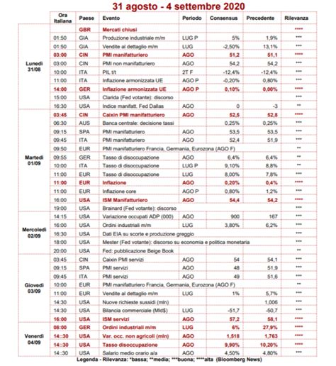 Calendario Economico Come Funziona 2024 Calendar 2024 Ireland Printable