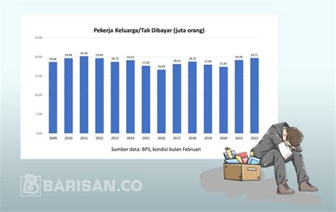 Catatan Atas Turunnya Tingkat Pengangguran Berani Mencerdaskan