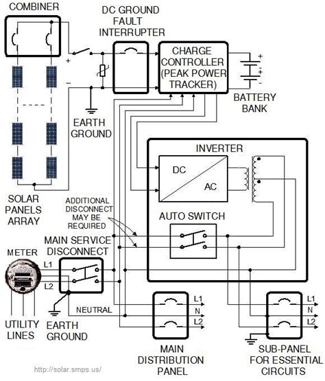 Energy Saving: Solar panel wiring diagram schematic