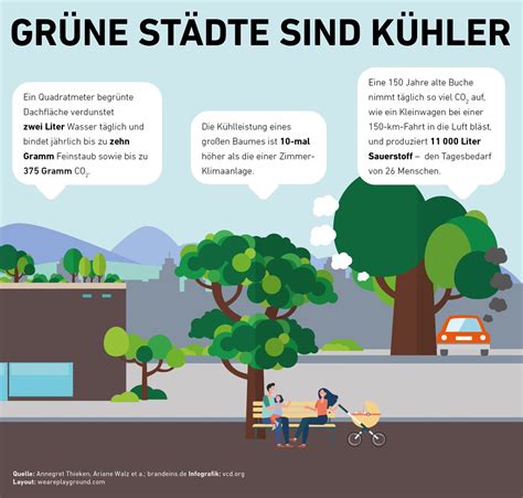 VCD on Twitter Hitze ist eine große Gefahr für Gesundheit 2022