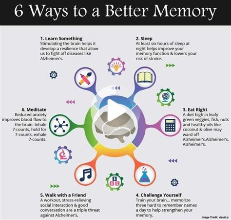 Practice These 6 Ways To Improve Memory Improve Memory Improve