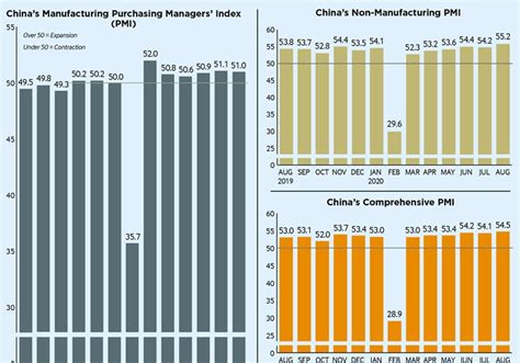 China S Purchasing Managers Index Beijing Review