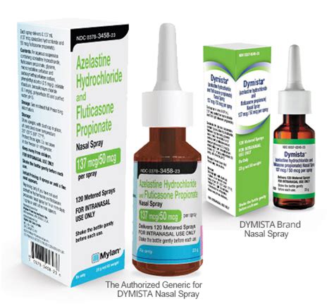 Dymista® Azelastine Hclfluticasone Propionate Nasal Spray