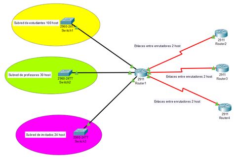 Ejercicio de calculo de VLSM eClassVirtual Cursos Cisco en línea