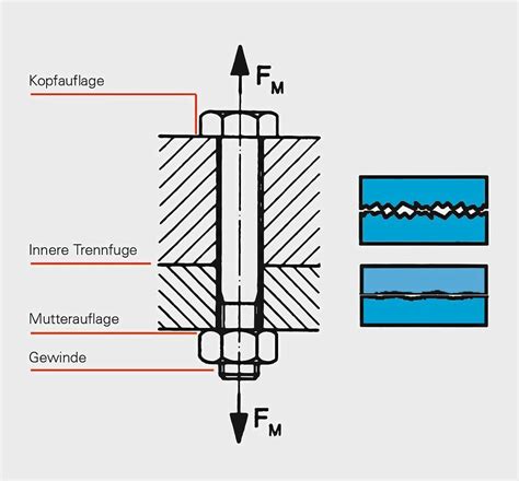 Schraubenverbindungen Richtig Sichern Bild
