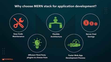 How To Build And Deploy A MERN Stack Application On AWS The Workfall